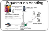 Diagrama Vending