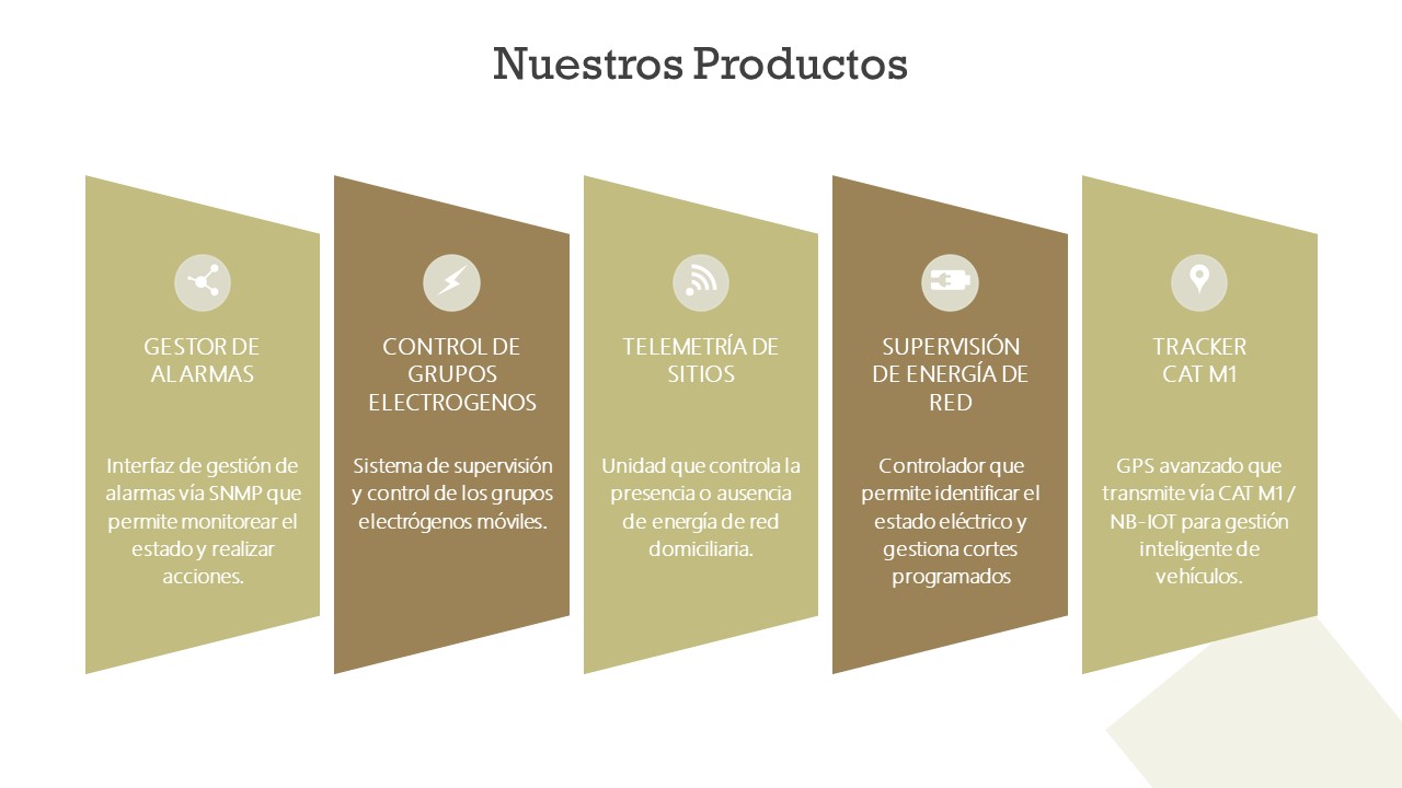 productos